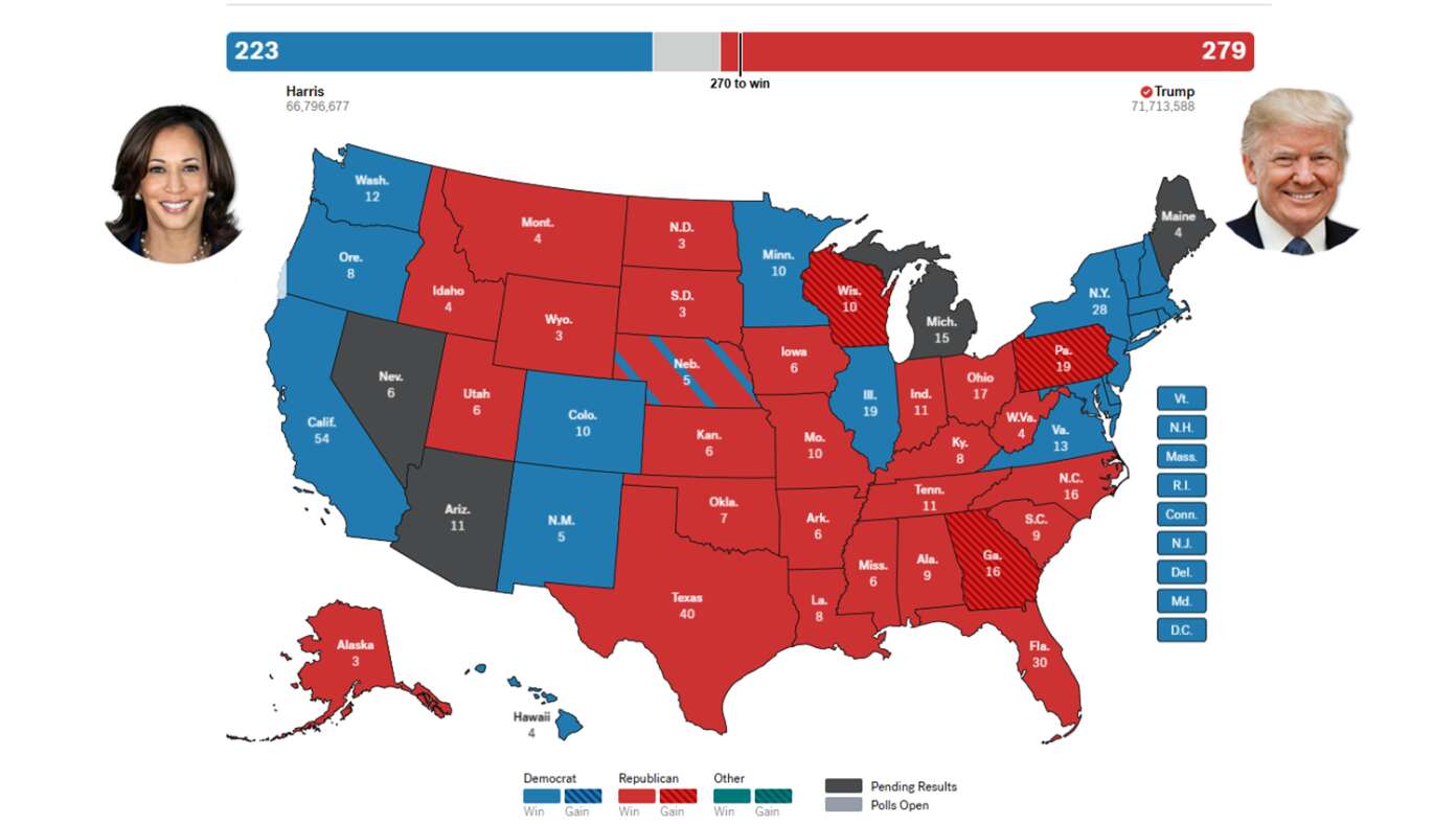 Gender Gap: Woman Only Gets 78% The Vote Man Gets