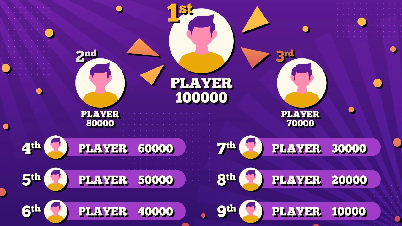Leaderboards: Cuz Gamers Need More Reasons to Rage Quit
