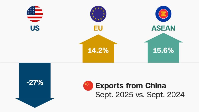 Is China PWNING the US in a Totally Epic Trade War? Data Dumps Incoming!