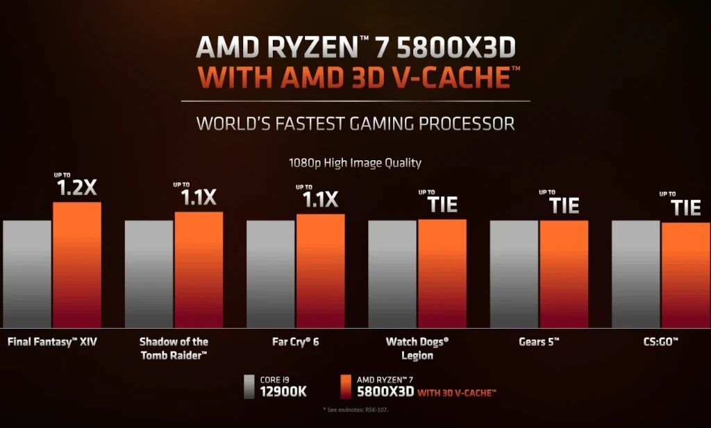 Computex 2026: AMD Throws a Party for Ancient AM4 Tech and Slaps a Cheap Sticker on New Stuff to Make You Feel Better About Buying Last Year's Rejects
