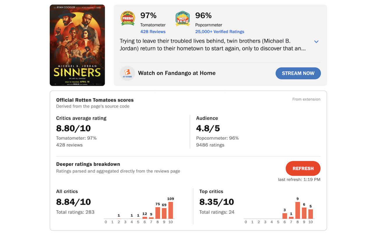 Why Entertainment Reviews Need More Than Scores Because Let's Be Real Who Actually Trusts a Random Number Assigned by Some Dude on the Internet Anyway