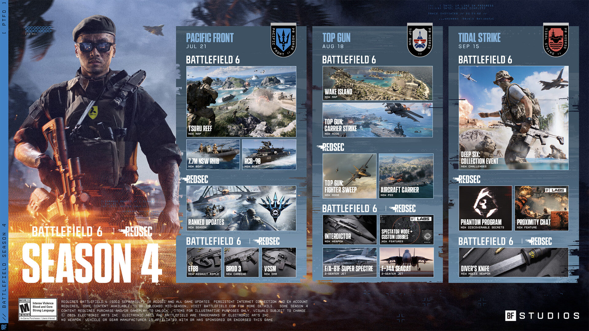 Gaming's Greatest Cash Grab Continues with Top Gun Powered Battlefield 6