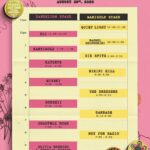 Olivia Rodrigo Unveils Daisy Chain Fields Festival Schedule
