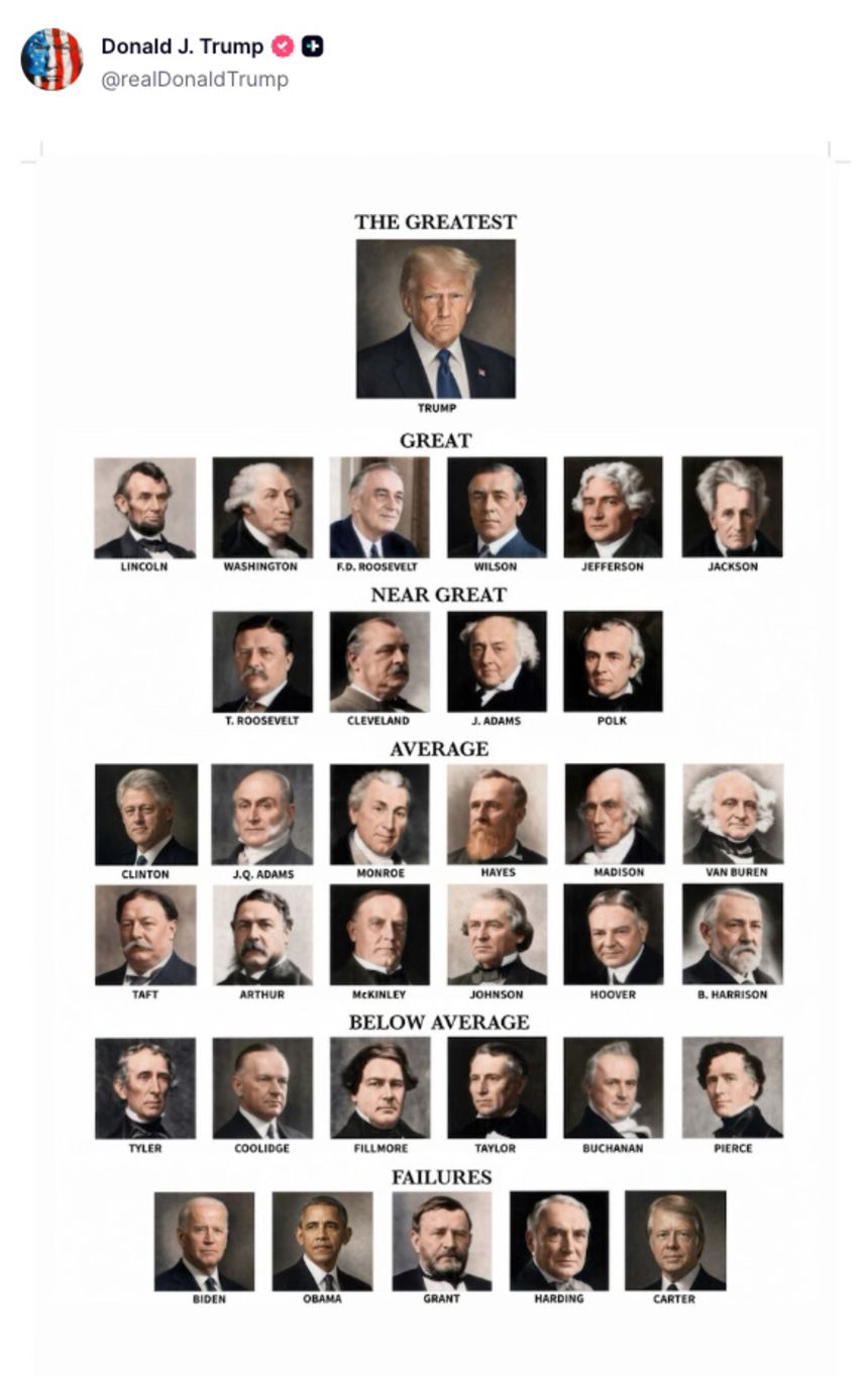 Trump's Presidential Rankings Are Totally Not Biased At All