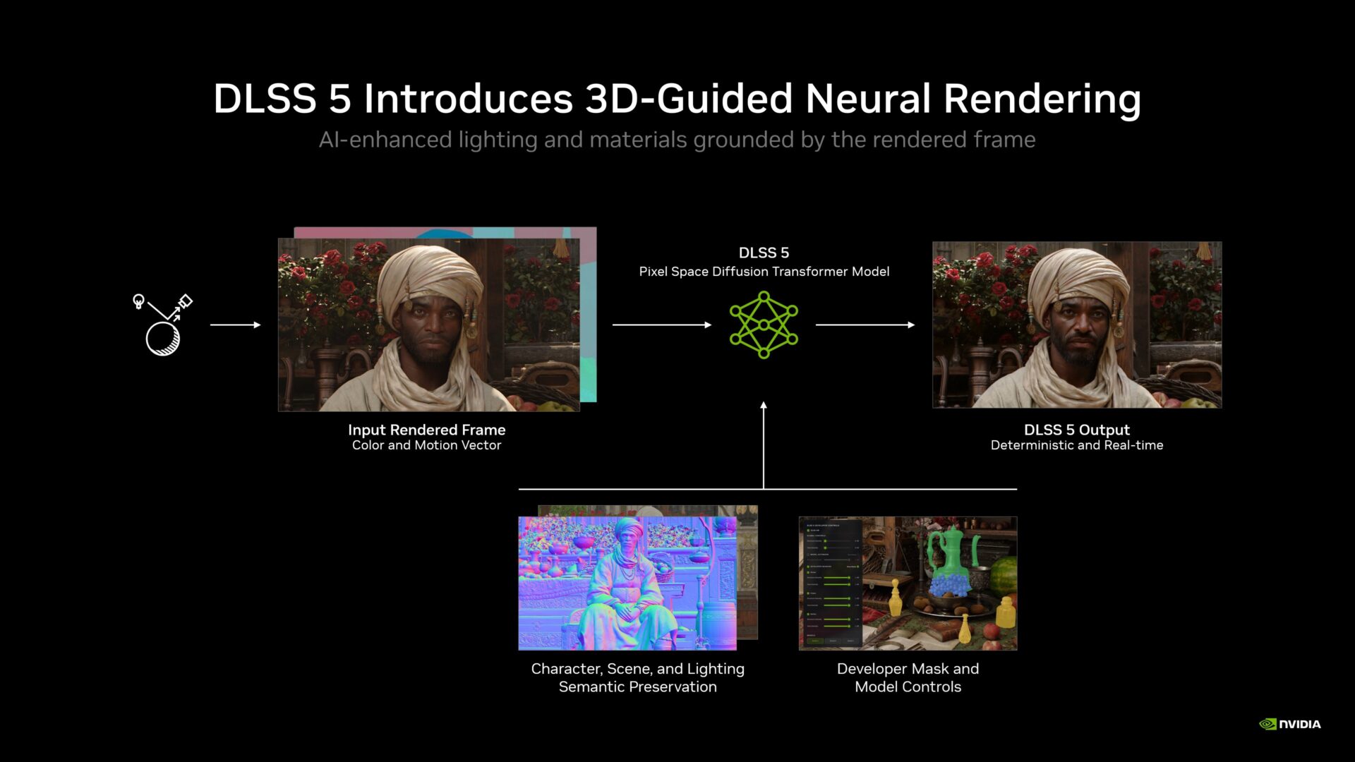 NVIDIA's DLSS 5 baffles gamers with complexity and unmet expectations