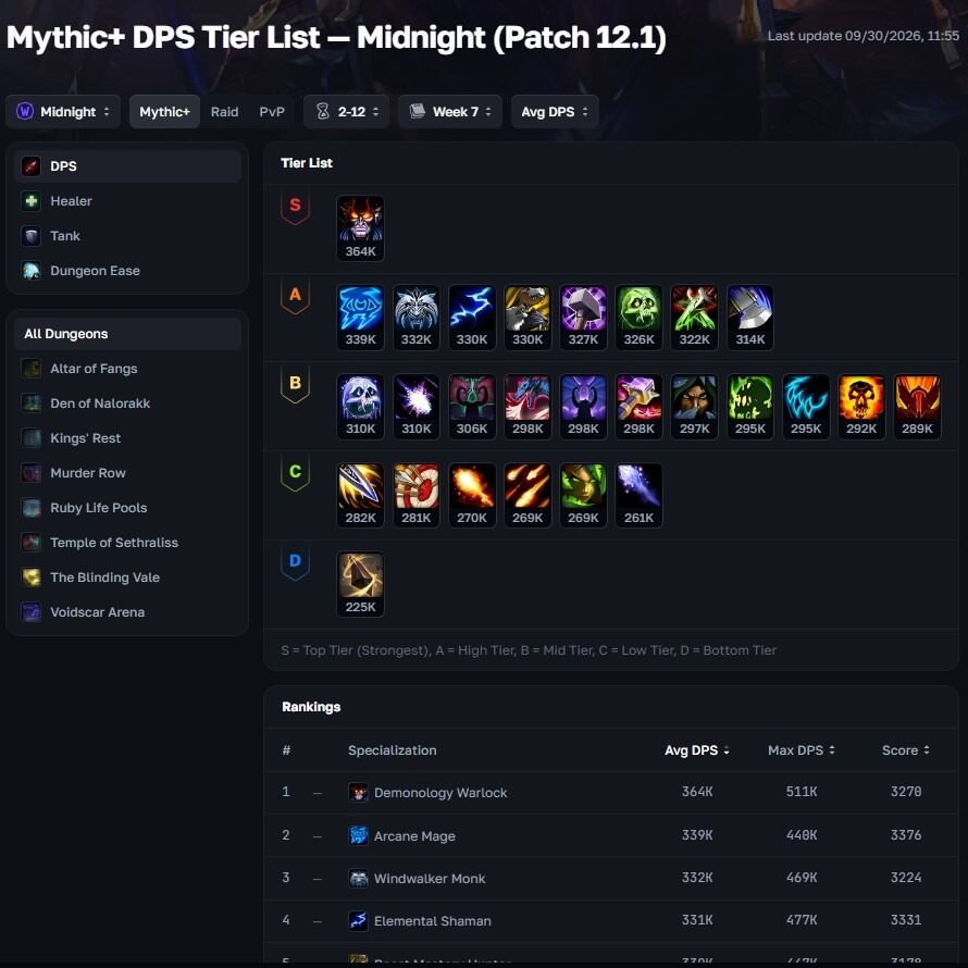 Blizzard's Blessing: DPS Tier List Tells You Who to Reroll Into Now