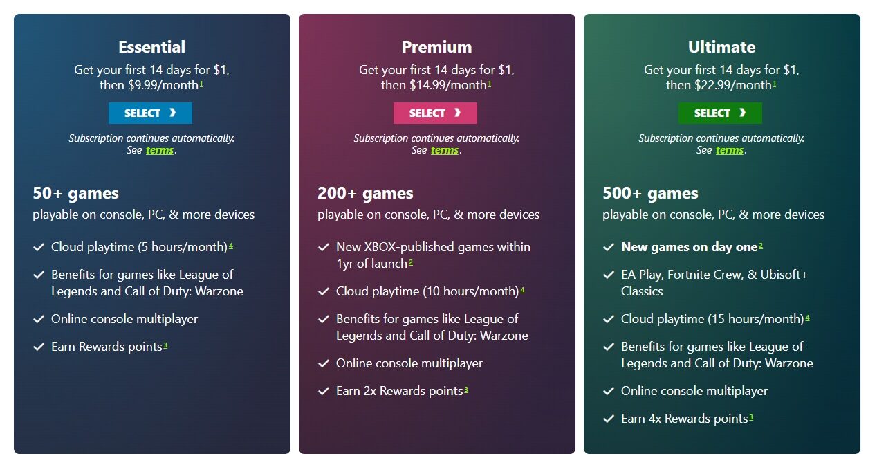Microsoft Unveils Hourly Rental Fees for Xbox Cloud Gaming Bliss